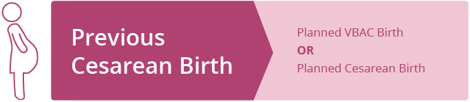 Options For Birth After C-section | Birth Choices